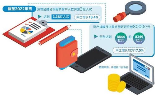生活服務(wù)軟件為何扎堆“求借錢”？流量變現(xiàn)新路徑背后的隱憂